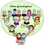 albero20genealogico