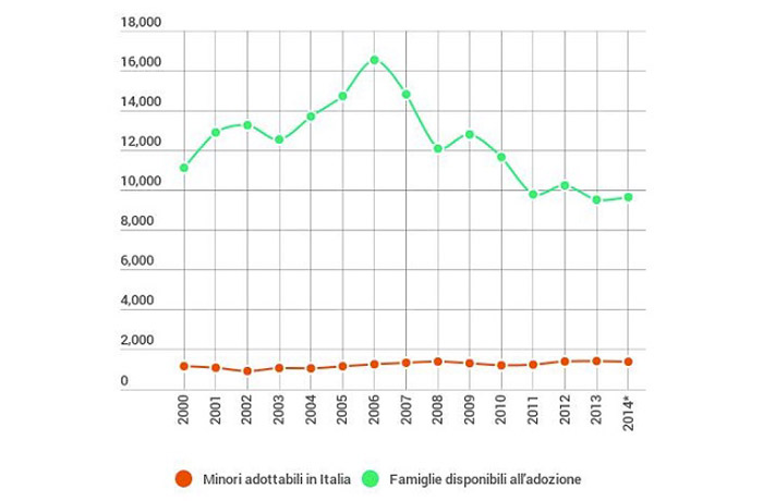 consensi su iniziativa enti autorizzati per bonus adozione
