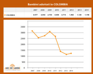 grafico-colombia-grande
