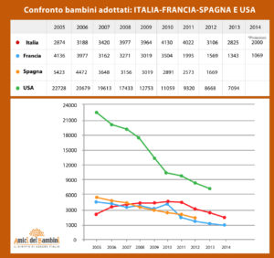grafico-italia-FRANCIA-SPAGNA-USA