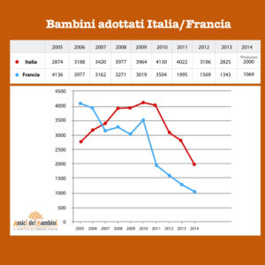 grafico-italia-francia