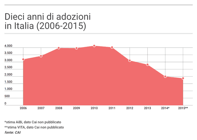 infografica-adozioni-2015-hi