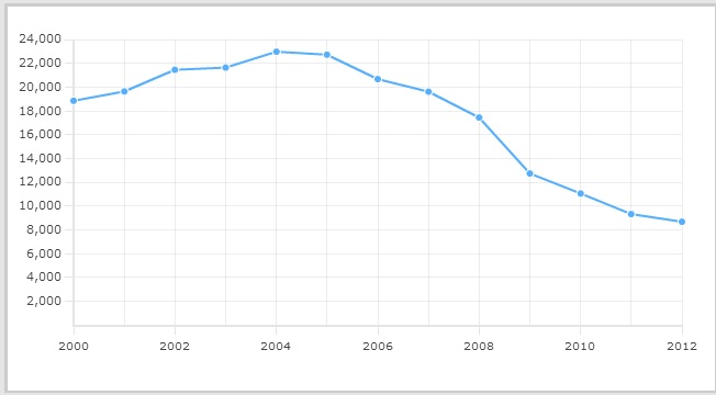 parabola adozioni usa