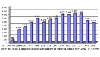 statistiche350