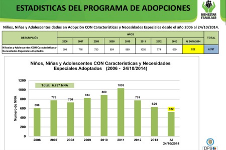 stats-colombia-adozioni 200